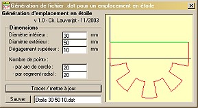 Gnration de logement en toile